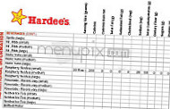 Hardee's menu