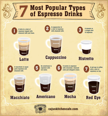 Espresso Beverages