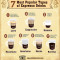 Espresso Beverages